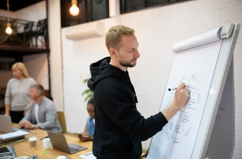 Certified Training and Development Professional